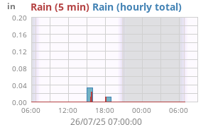 rain