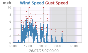 wind