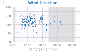 Hi Wind