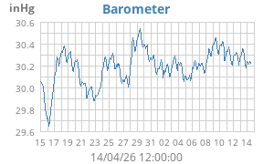 barometer