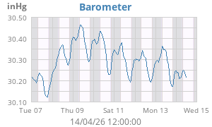 barometer