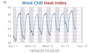 heatchill